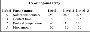 Figure 2. Example of an L9 Taguchi experiment